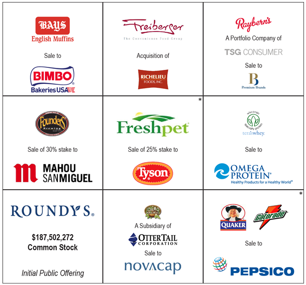 Food and Beverage