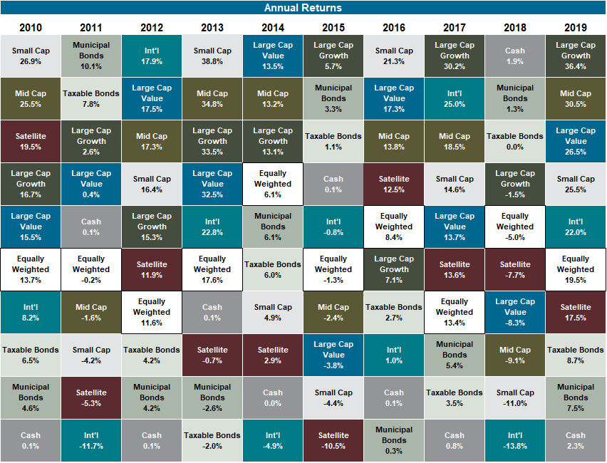 Diversification Quilt Chart To Print