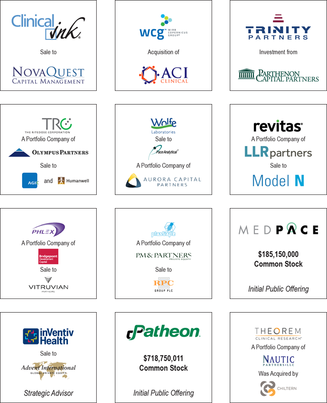 Pharmaceutical Services
