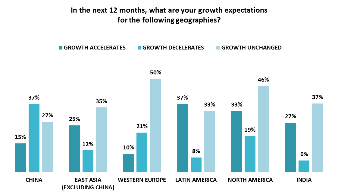Geographic Growth in 2019