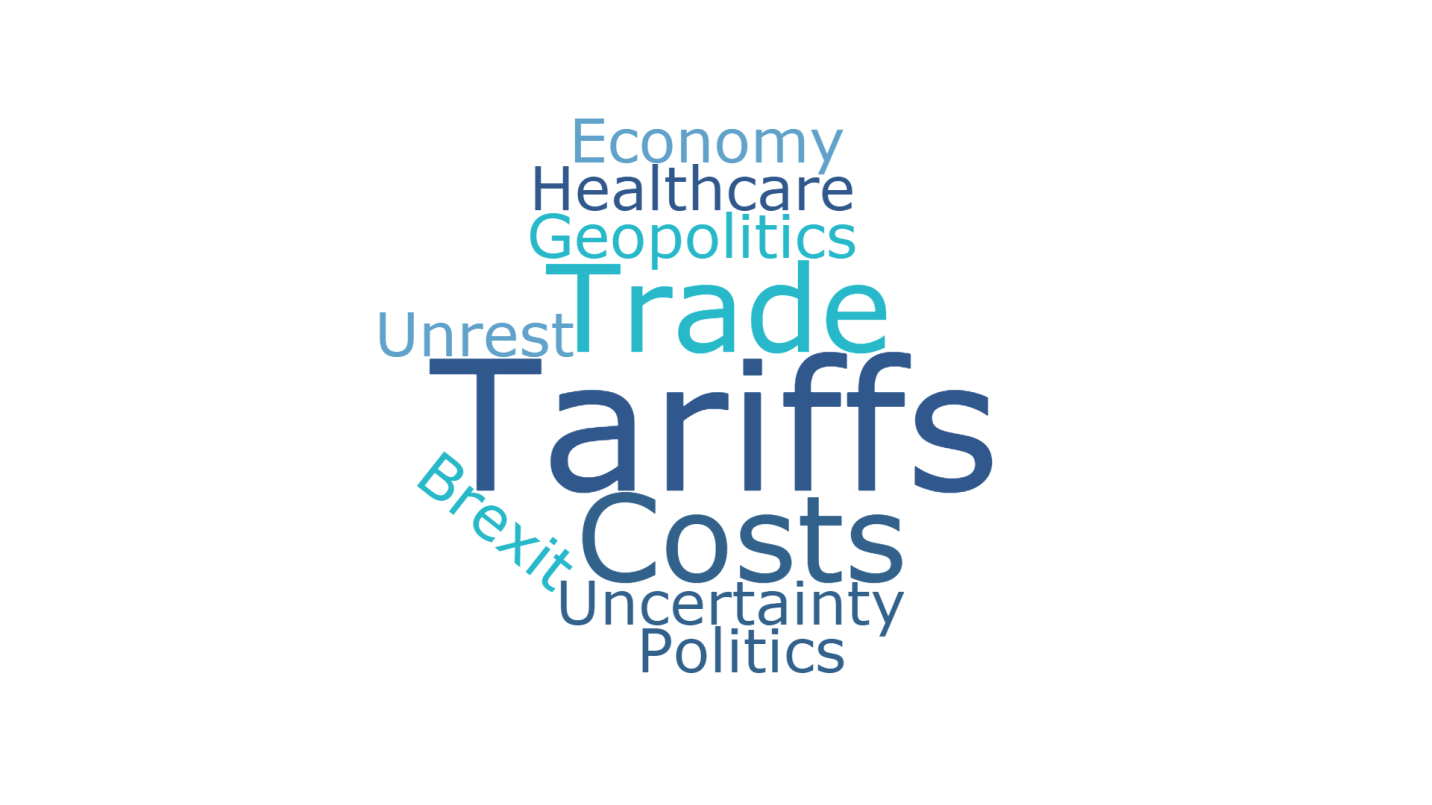 Other Impactful Macro Factors