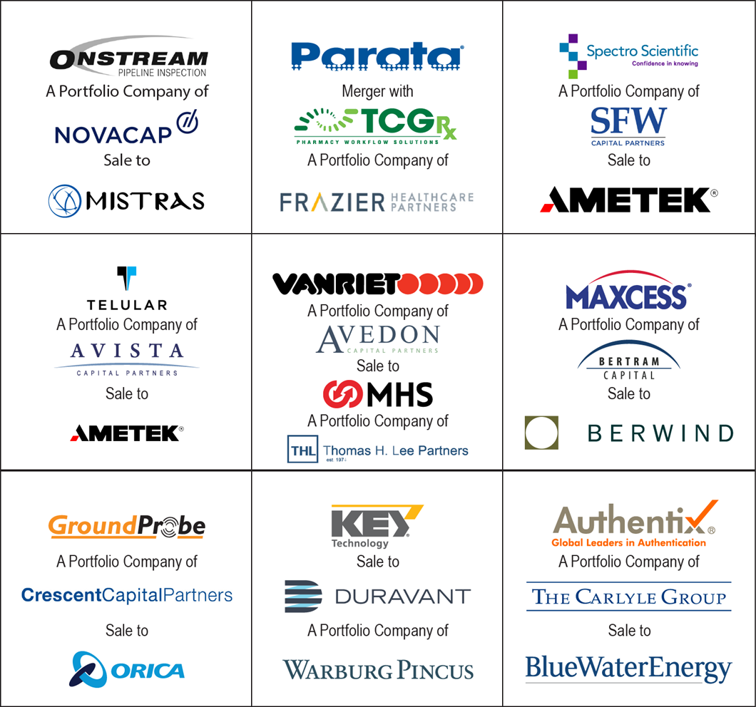 Test, Measurement and Automation