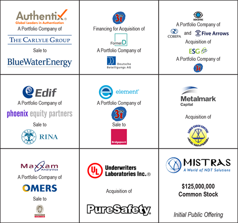 Testing, Inspection, Certification and Compliance Tombstones