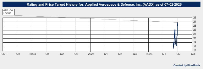 Applied Aerospace & Defense, Inc.