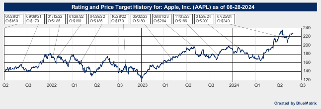 Apple, Inc.