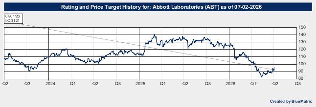 Abbott Laboratories
