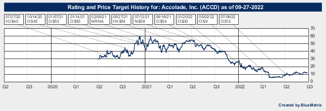 Accolade, Inc.