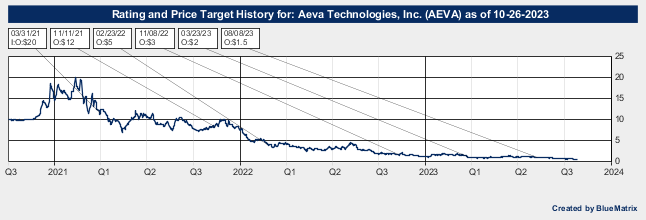 Aeva Technologies, Inc.