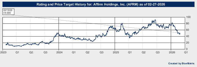 Affirm Holdings, Inc.