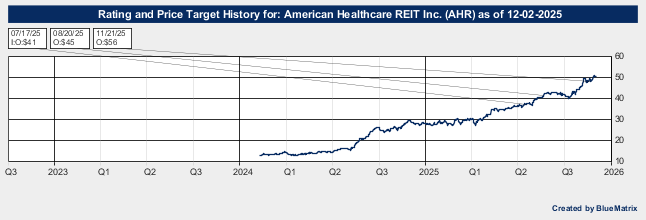 American Healthcare REIT Inc.