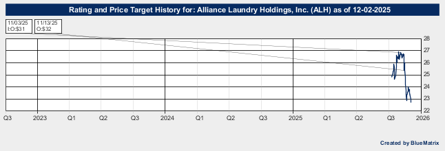 Alliance Laundry Holdings, Inc.