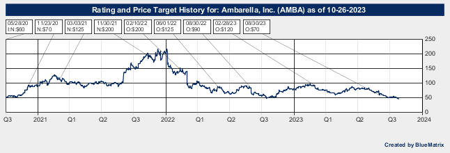 Ambarella, Inc.