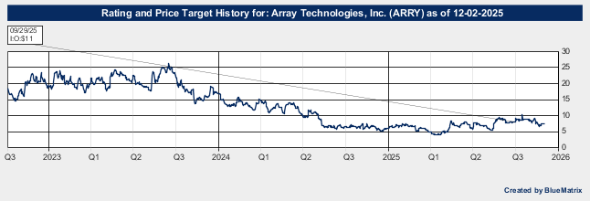 Array Technologies, Inc.