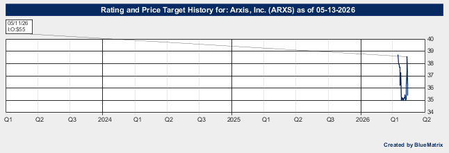 Arxis, Inc.