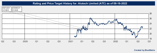 Atotech Limited