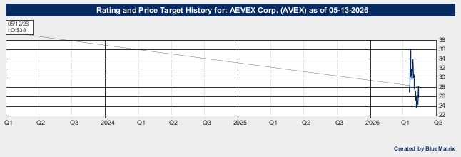 AEVEX Corp.