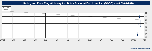 Bob's Discount Furniture, Inc.