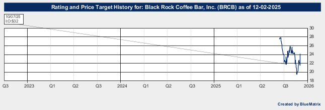Black Rock Coffee Bar, Inc.