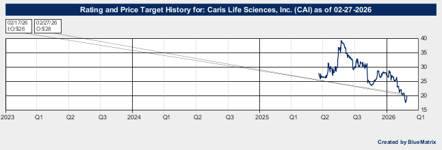 Caris Life Sciences, Inc.
