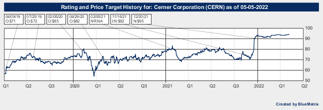Cerner Corporation