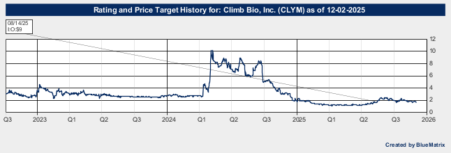 Climb Bio, Inc.