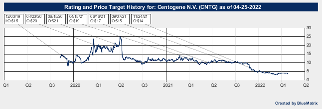Centogene N.V.