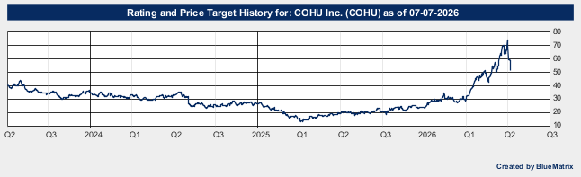 Cohu, Inc.