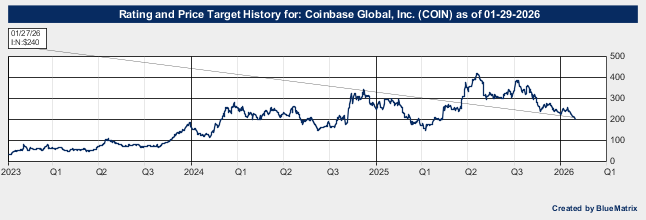 Coinbase Global, Inc.