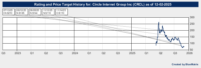 Circle Internet Group Inc