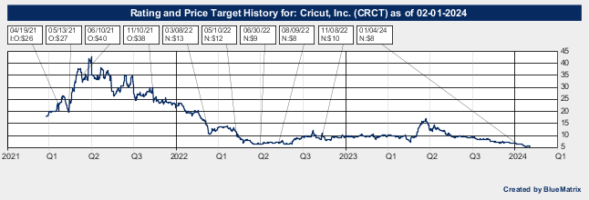 Cricut, Inc.