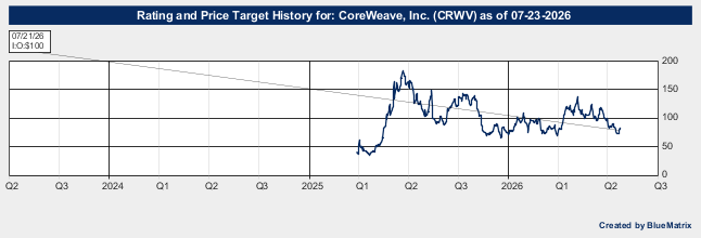 CoreWeave, Inc.