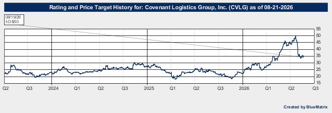 Covenant Logistics Group, Inc.