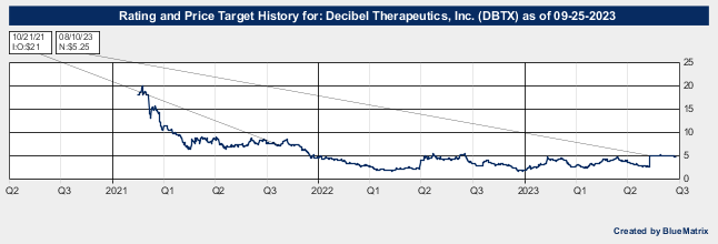 Decibel Therapeutics, Inc.