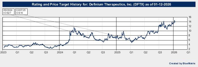 Definium Therapeutics, Inc