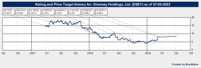 Diversey Holdings, Ltd.