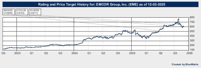 EMCOR Group, Inc.
