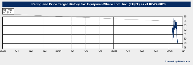 EquipmentShare.com, Inc.
