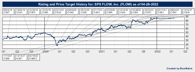 SPX FLOW, Inc.