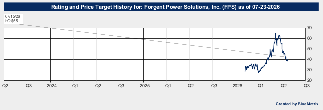 Forgent Power Solutions, Inc.