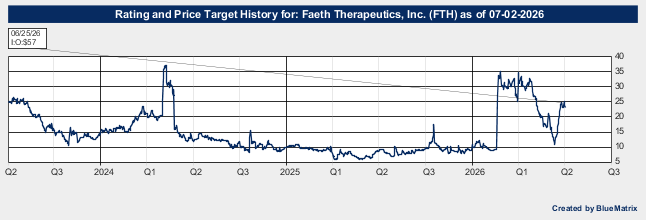 Faeth Therapeutics, Inc.