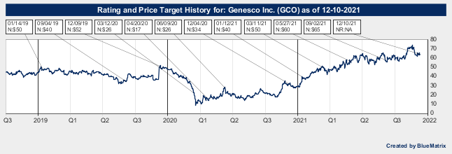 Genesco Inc.