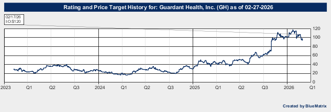 Guardant Health, Inc.
