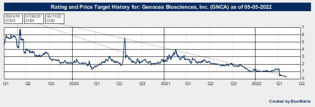 Genocea Biosciences, Inc.