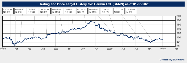 Garmin Ltd.