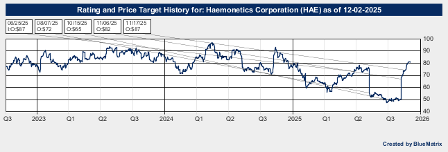 Haemonetics Corporation