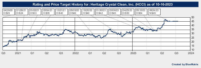 Heritage Crystal Clean, Inc.