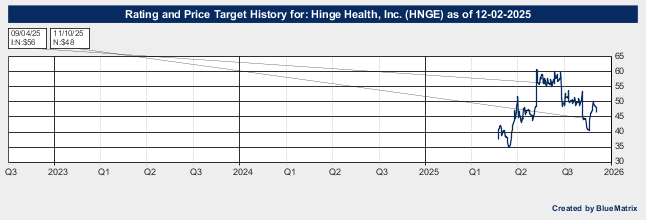 Hinge Health, Inc.