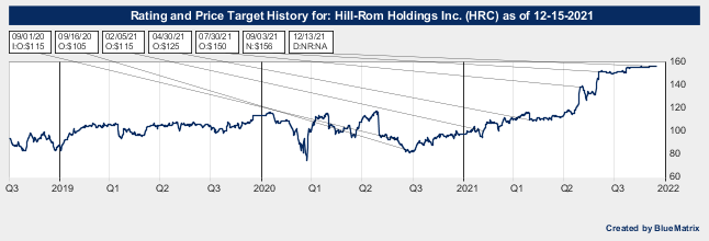 Hill-Rom Holdings Inc.