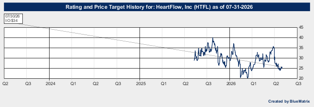 HeartFlow, Inc