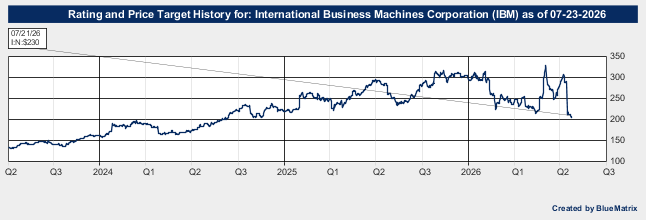 International Business Machines Corporation